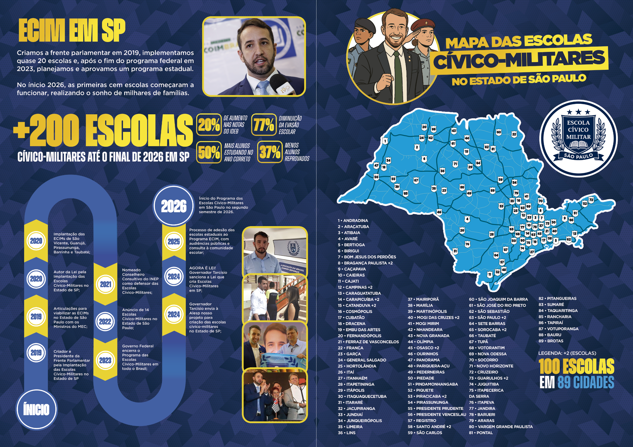 Infográfico sobre o programa